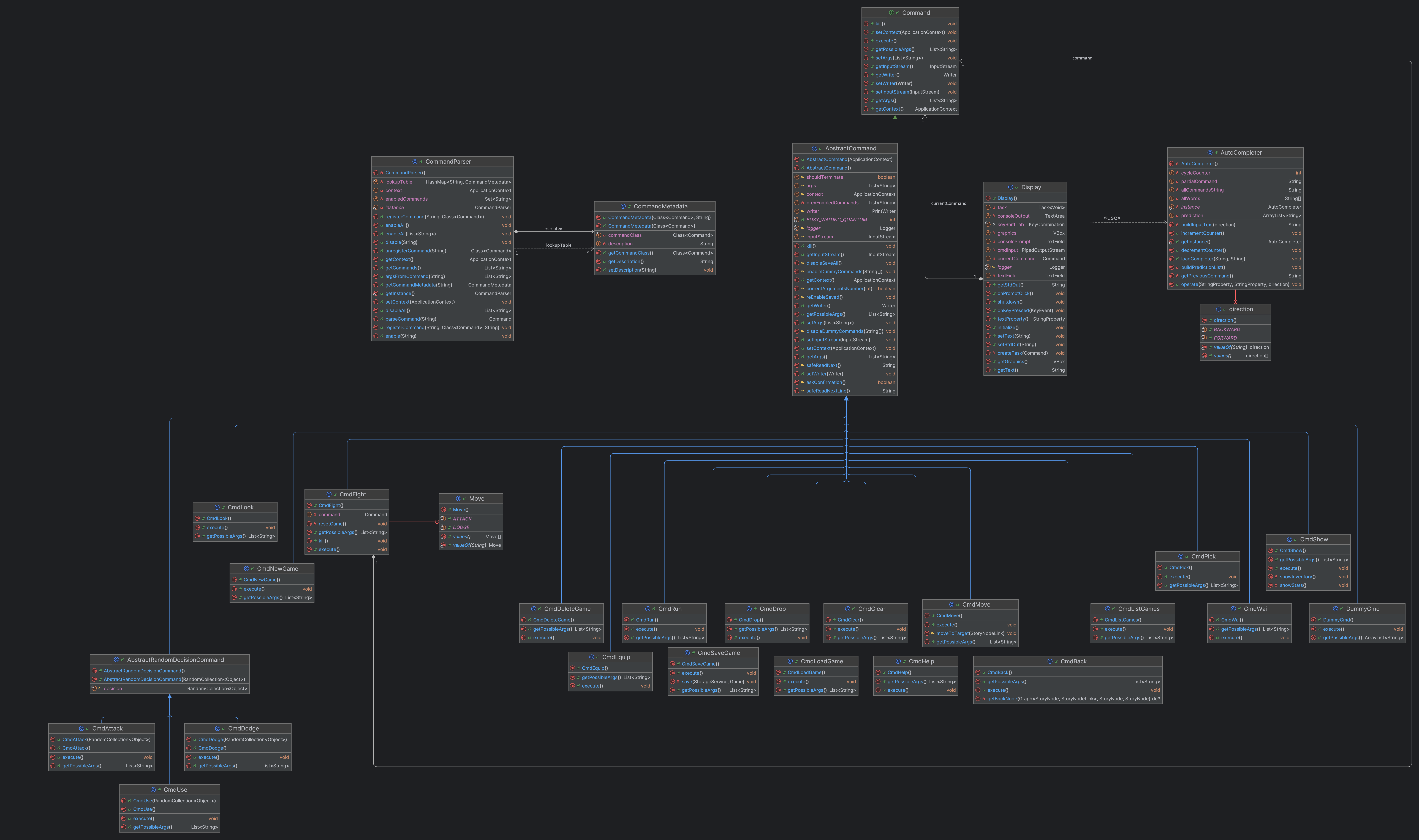 Commands UML