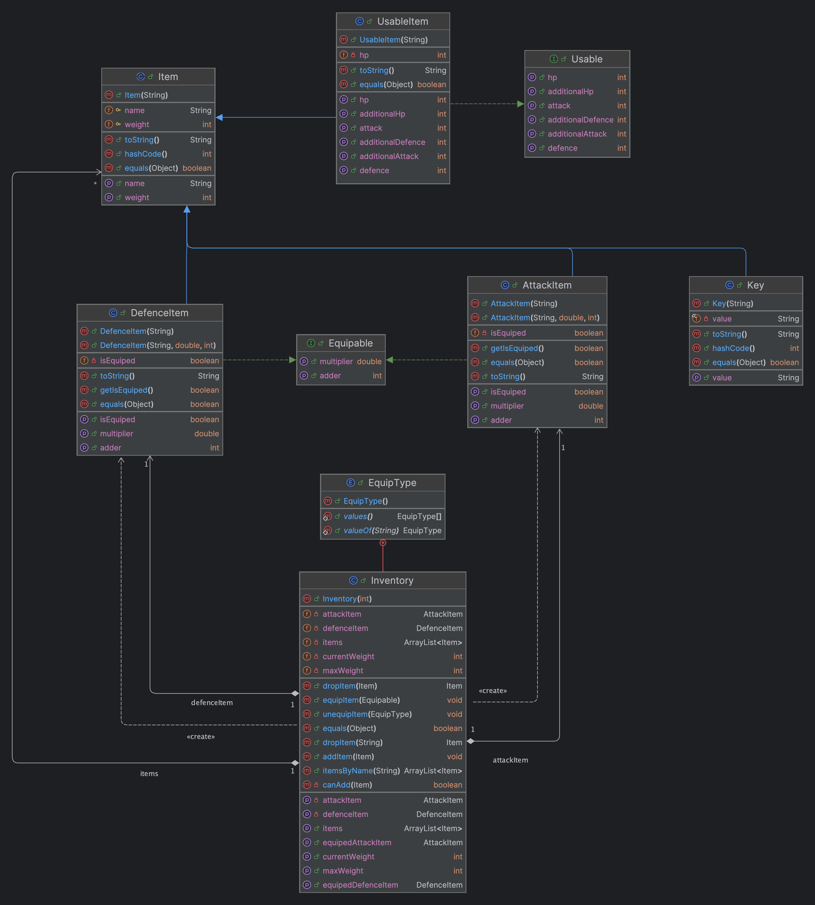 Inventory UML