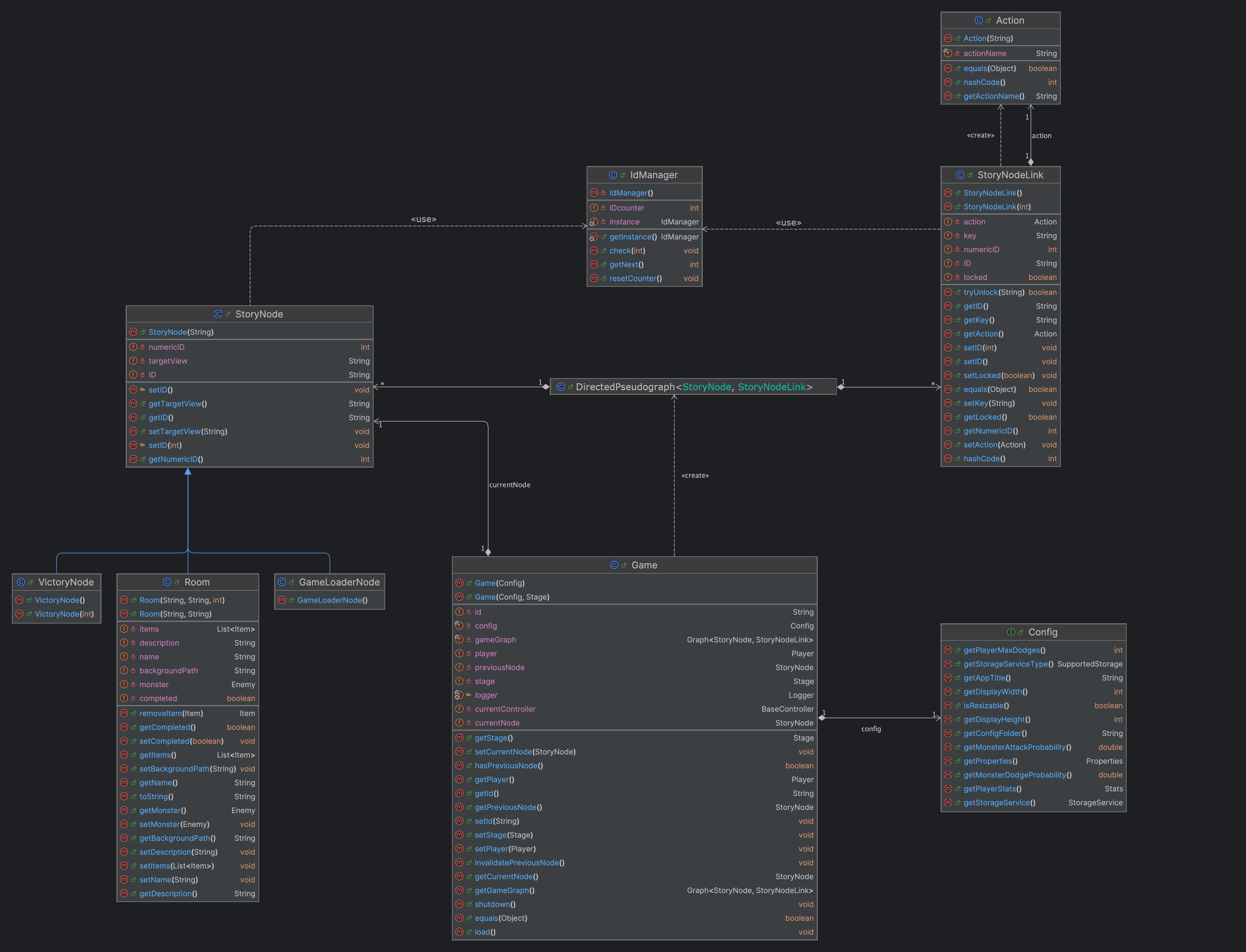 Nodes UML