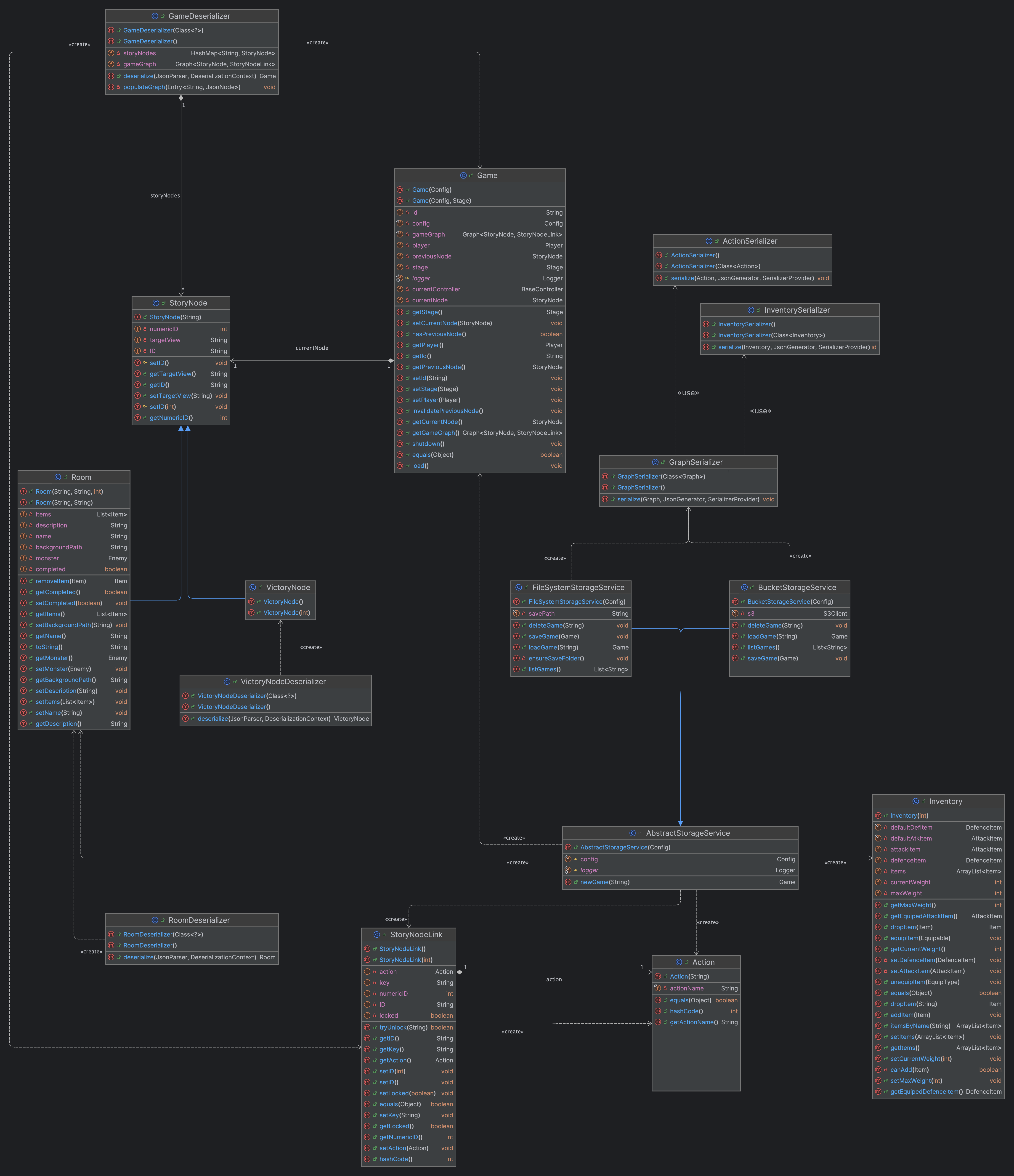Serializers/Deserializers UML
